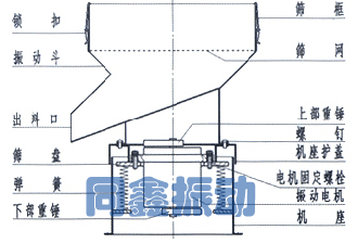 450型過濾篩分機(jī)產(chǎn)品結(jié)構(gòu)示意圖