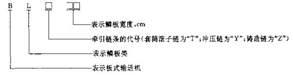 BL系列鱗板輸送機(jī)產(chǎn)品型號(hào)說(shuō)明:同鑫振動(dòng)機(jī)械