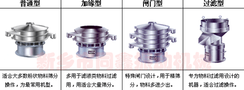 旋振篩常用機(jī)型及用途-同鑫機(jī)械